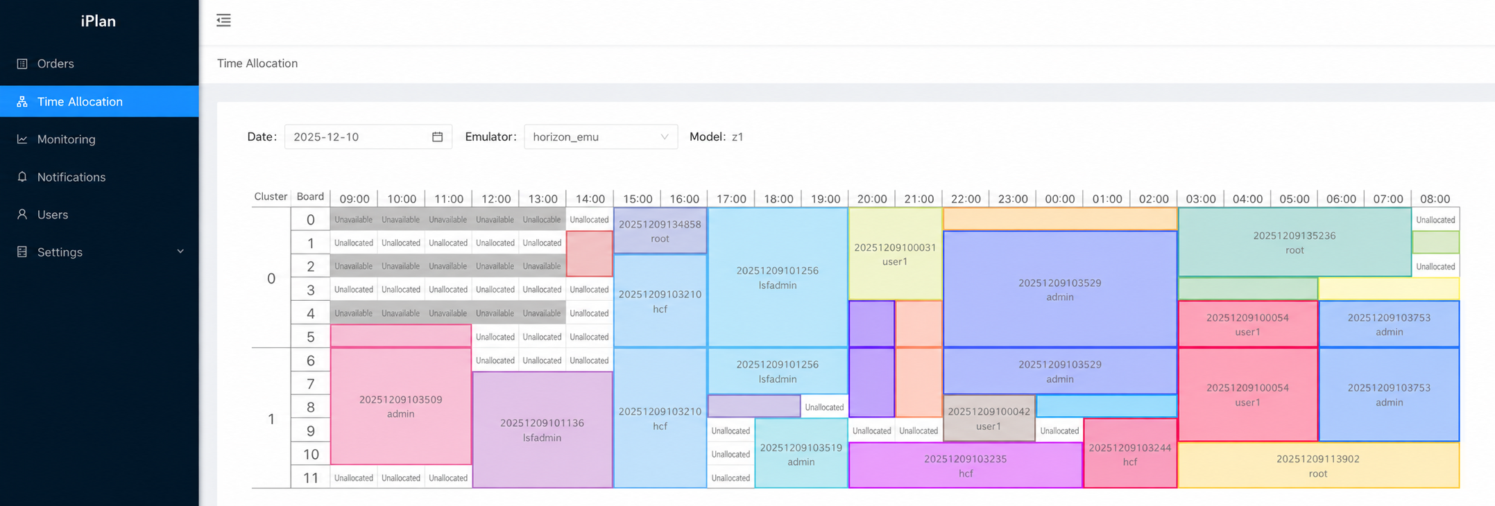 English-localized illustration of the iPlan calendar showing Palladium boards, reservations, and allocations